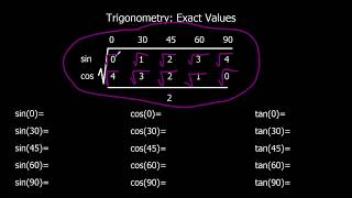 Trigonometry Exact Values