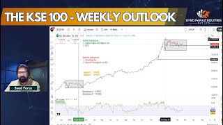 KSE 100 Weekly Outlook - Technical Analysis \u0026 Key Market Moves