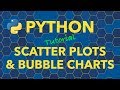 Python Scatter Plots and Bubble Charts with Matplotlib and Seaborn