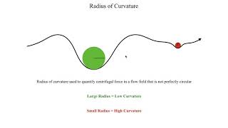 METR2023 - Lecture 5 - Segment 1: Radius of Curvature