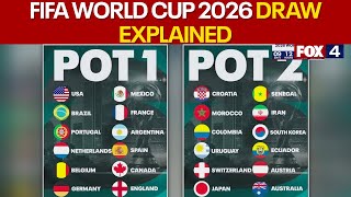 FIFA World Cup 2026 Draw: The official explanation
