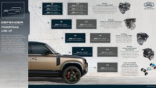 2021 Land Rover Defender V8 in action | 5.0-litre supercharged V8 |
