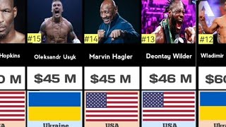 Top Richest Boxer in the world 2023