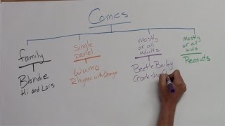 How Do You Use a Tree Map?