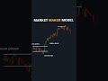 How does a market maker work || Vaibhav Global.