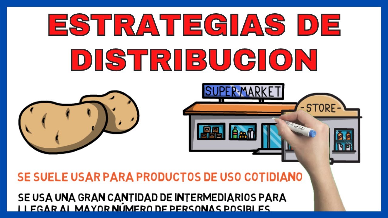 Estrategias De Distribucion 🚐 | Economía De La Empresa 2 Bachillerato ...