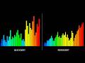 Quicksort & Mergesort - Sorted in 4K