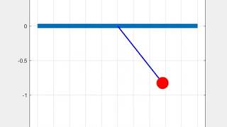 Simulation of Simple Pendulum using Matlab program
