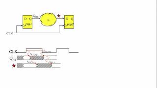 5.2.5 Sequential Circuit Timing