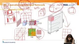 [고급] 쉽게 배우는 CNN #1.2