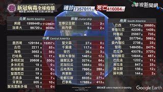 新冠病毒全球疫情｜更新時間 2020/06/11 10:30