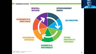 Entreprises & Economie Circulaire : les 7 piliers illustrés !