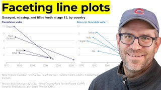 Creating side-by-side line plots with ggplot2's facet_grid function in R (CC330)