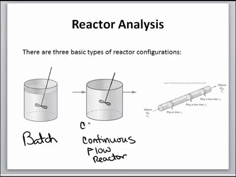 Mass Balances Reactor Models - YouTube