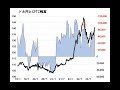 【2023年5月30日】シカゴ通貨先物市場 円売り残高再増加 ユーロ買い残高高止まり　ここにきて円売りの受け皿は欧州通貨に移行　そうした為替市場の動きは投機の推移に反映されています