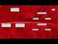 Java Abstract Factory Design Pattern Explained | UML Diagram, Code Example & SWOT Analysis