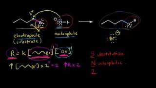 Sn2 mechanism: kinetics and substrate