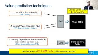 ISCA'20 - Session 2A - Focused Value Prediction