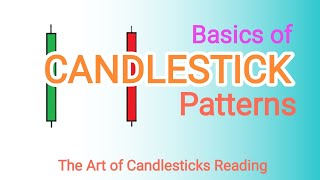 Candlestick Chart Basics: A Beginner's Guide | कैंडलस्टिक चार्ट मूल बातें: एक शुरुआती मार्गदर्शिका