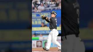 2025年開幕オーダー予想！ #プロ野球 #ソフトバンクホークス #周東佑京 #今宮健太 #柳田悠岐 #山川穂高 #近藤健介 #栗原陵矢 #正木智也 #牧原大成 #海野隆司