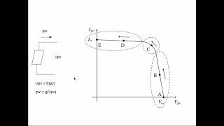 Simulating the characteristics of a PV panel