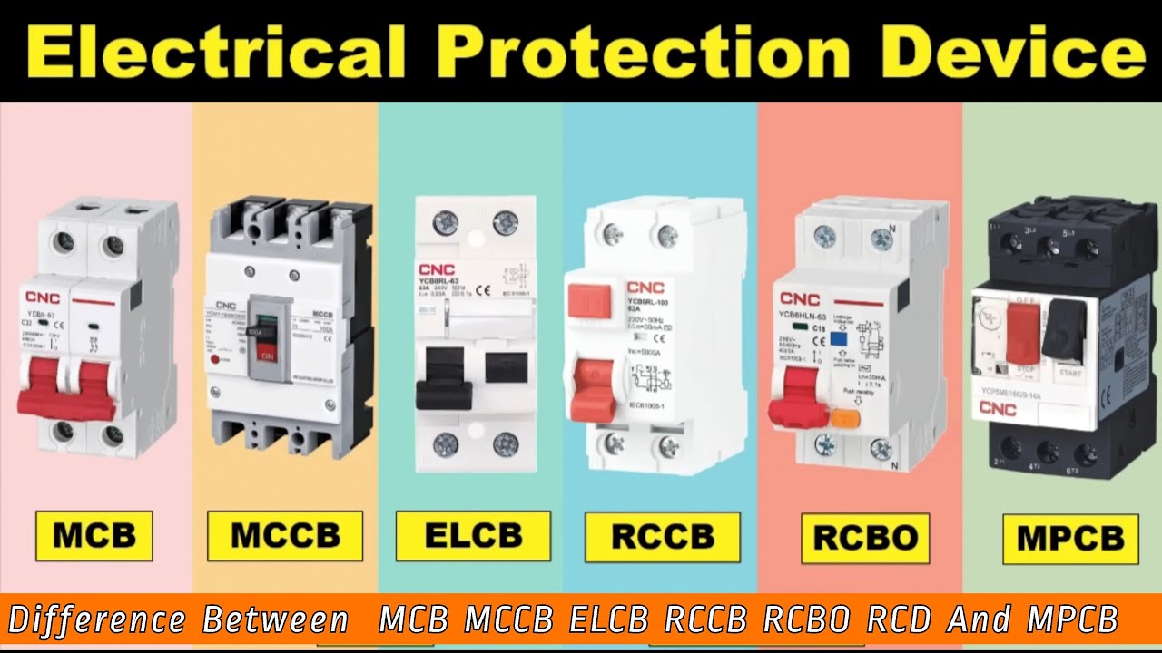 Difference Between MCB MCCB ELCB RCCB RCBO RCD And MPCB - YouTube