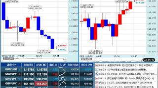 【FX経済指標】2017年9月20日★27時30分：米)イエレンFRB議長の記者会見