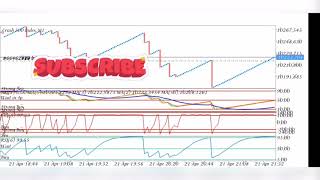 Fibonacci Channel Strategy Crash 500