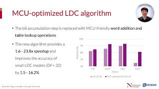 ASPLOS'24 - Lightning Talks - Session 8D - MicroVSA: An Ultra Lightweight Vector Symbolic Architectu