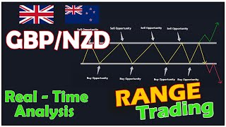 GBPNZD - Sideways Trading Swing Strategy! Forex Trading