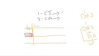 CSMA CA with Backoff Timer Example
