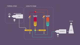 Axens SmartSulf®️ Technology - Up to 99.7% Sulfur Recovery without TGTU (with subtitles)
