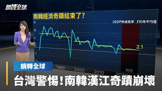 南韓締造的經濟奇蹟瀕臨崩壞　重工業與製造業競爭力流失　科技創新又被中國追上 又面臨嚴重人口危機　只能努力提高生育率、推動經濟轉型｜鏡轉全球 #鏡新聞