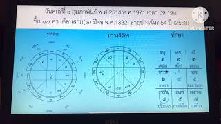 คนมีวาสนาดี ต้องวัดกันที่ดาวพฤหัส(๕)และดาวเสาร์(๗)ได้คุณภาพดีในนวางค์