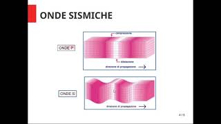 I TERREMOTI: l'attività sismica, le onde sismiche, la scala Mercalli