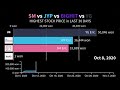 ‘sm vs jyp vs bighit vs yg’ stock price in last 30 days kgraph