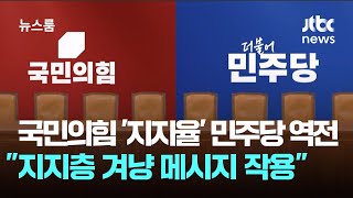 국민의힘 '지지율' 민주당 역전…\