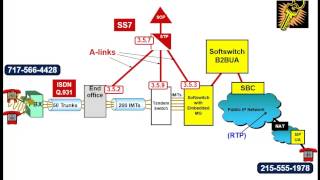Introduction to Session Initiation Protocol (SIP)