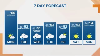 KGW Forecast: Sunrise, Monday, October 23, 2023