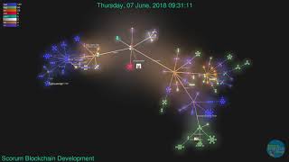 Scorum Blockchain Development Visualization [Gource] - Music by @Heaterville