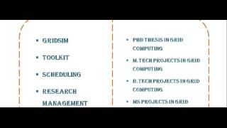 GRID COMPUTING PROGRAMS CODE IN MELBOURNE