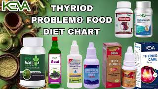 THYRIOD PROBLEM\u0026 FOOD DIET CHART ( Part.2)  Dr P.REDDEPPA GARU #organic #natural #kevaTelugu