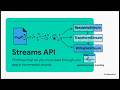 Handling Massive Data with the Streams API podcast