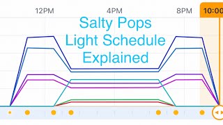 Aquaillumination AI Prime 16HD Reef LED Light Settings Schedule Spectrum Saltwater Coral Salty Pops