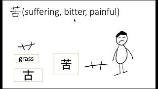 Video 3:  Kanji in Tobira Lesson 3