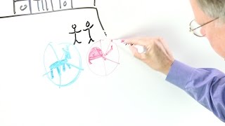 David Hawkings’ Whiteboard: Congressional Factions