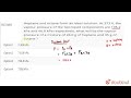 Heptane and octane form an ideal solution. At 373 K, the vapour pressure of the two liquid compo...