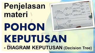 Pohon Keputusan dlm Teknik Pengambilan Keputusan (PART 1): Expected Value \u0026 Expected Utility