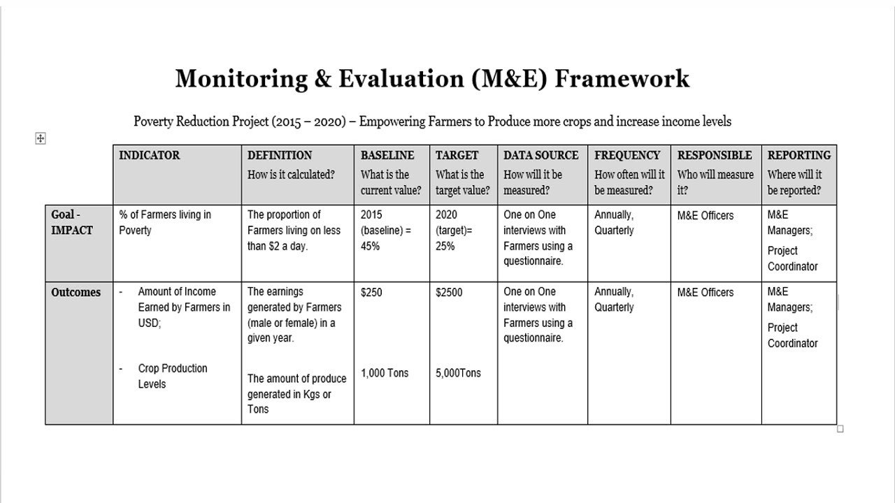 How To Develop A Monitoring And Evaluation Framework | M&E Daily With ...