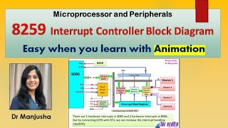 8259 Interrupt controller block diagram